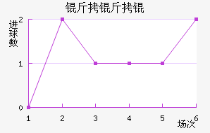 ����ٽ�������������