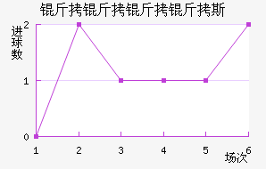 ��������˹��������������