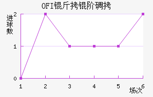 OFI���׵Ͻ�������������