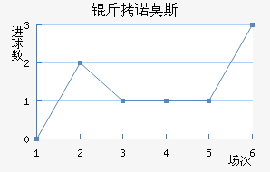 ��ŵĪ˹��������������