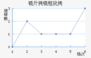 ���ն���������������