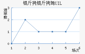 ����ķUIL��������������