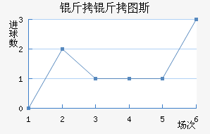 ����ͼ˹��������������