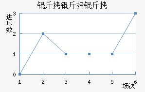 ������˹��������������