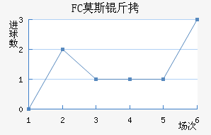 FCĪ˹�ƽ�������������