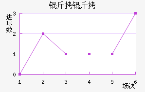 ������ֲ���������������