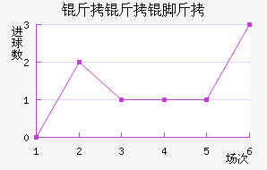 �����Ž��������������