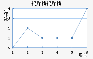 ������������������