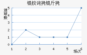 �²��������������������