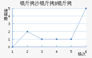 ��ɳ��B�ӽ�������������