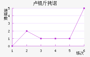 ¬��ŵ��������������