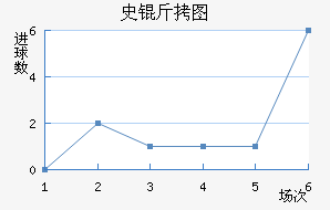 ʷ��ͼ��������������