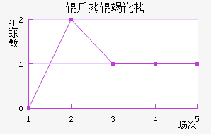 ���߶���������������