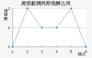 ¹�ص�˹�ʹ��������������