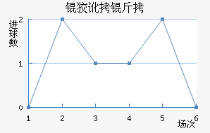 ʥ�ƶ�����������������