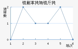 �˸�ķ�ֽ�������������