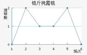 ��¶���������������