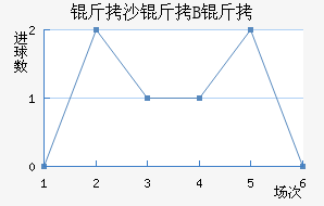 ��ɳ��B�ӽ�������������