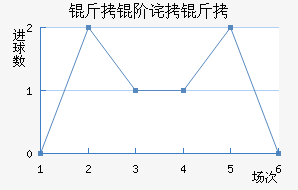 ���ײ����������������