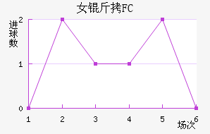 Ů����԰FC��������������
