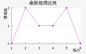 ɣ˹�߶���������������