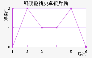 �ϼ�ʷ׿�ս�������������