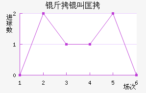 ���п�ŵ��������������