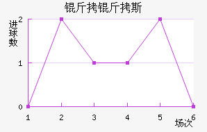 ����˹��������������