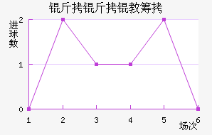 �����̳ǽ�������������