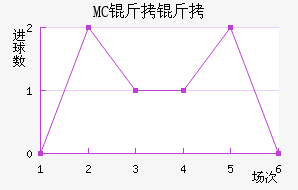 MC������������������