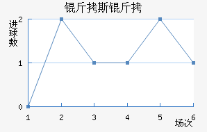 ��˹��¡��������������