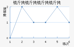 �������ӽ�������������