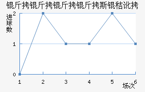 ��������˹�ն���������������