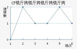 CF�������ǽ�������������