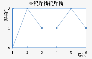SP������������������