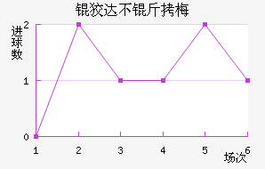 �ƴﲻ��÷��������������