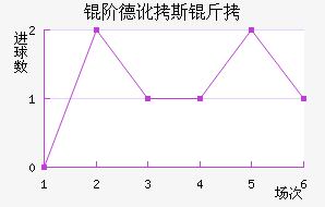 �׵¶�˹����������������