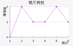 ��֦MYFC��������������