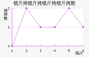 ��������˹��������������