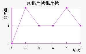 FC������������������