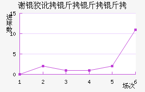 л�ƶ������ӽ�������������