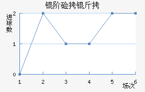 �׼��ɽ�������������