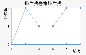 ��³ϣ����ŵ˹��������������