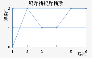 ����˹��������������