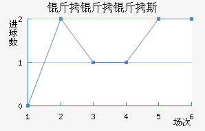 ������˹��������������