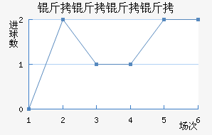 ������������ӽ�������������