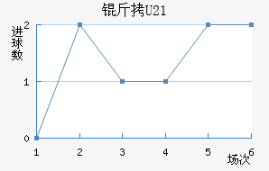 �����(U21)��������������