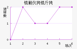 �˻�����������������