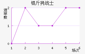 ������˹սʿ��������������