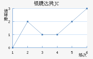 �޴�JC��������������